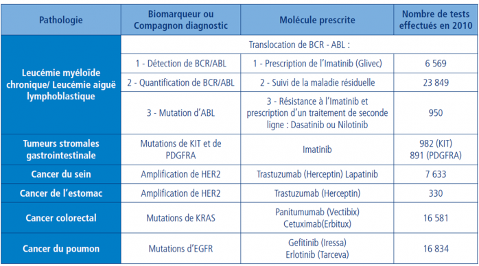 tableau-tpe-2.png